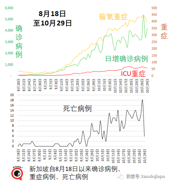 继放开年长者活动后，新加坡宣布逐步重启中学生校园活动