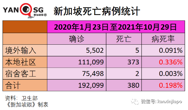 继放开年长者活动后，新加坡宣布逐步重启中学生校园活动