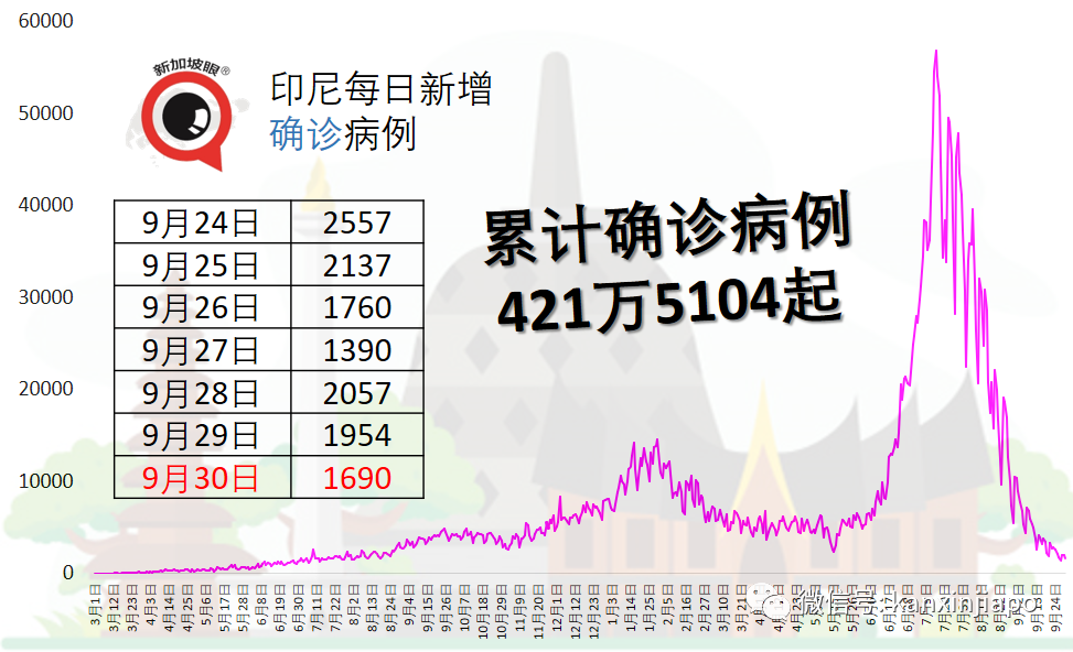 马来西亚批准12岁至17岁青少年接种科兴疫苗