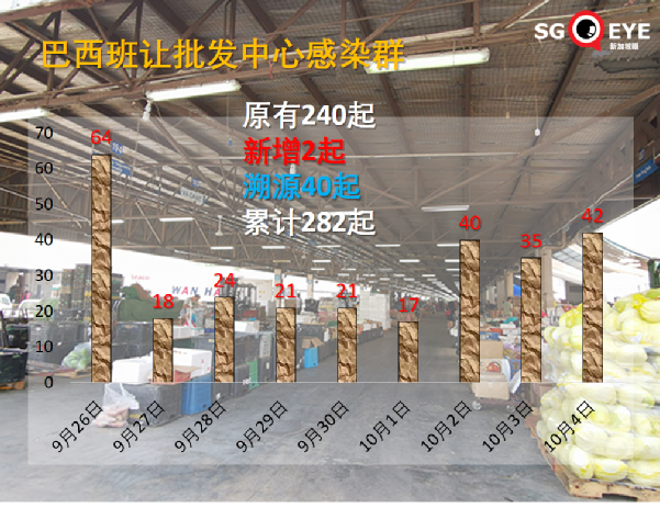 接種5個月後,輝瑞疫苗對德爾塔病毒抵抗力下降近半