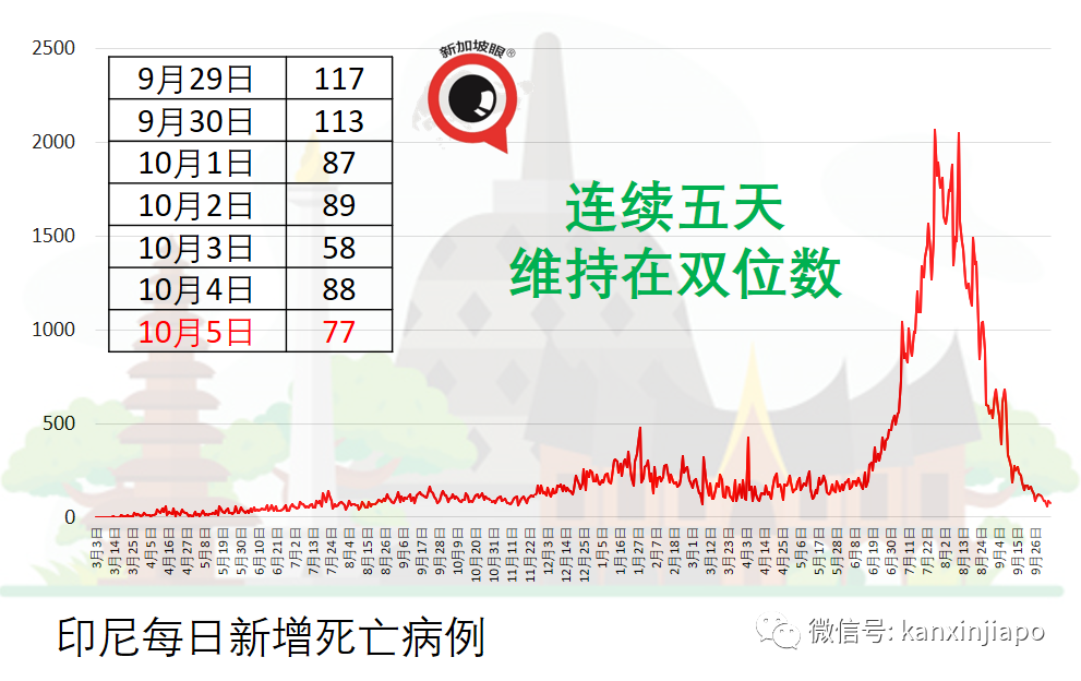 年轻病患浓痰卡喉咙进ICU，医生：冠病不是普通感冒