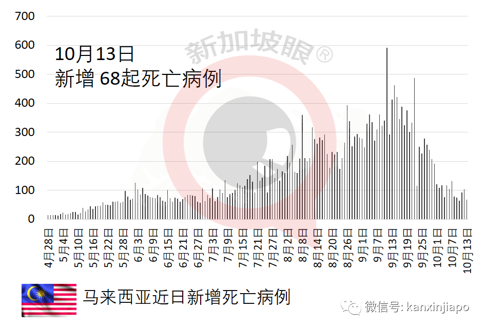 马来西亚向新加坡建议，每天让三万人新马之间通勤免隔离