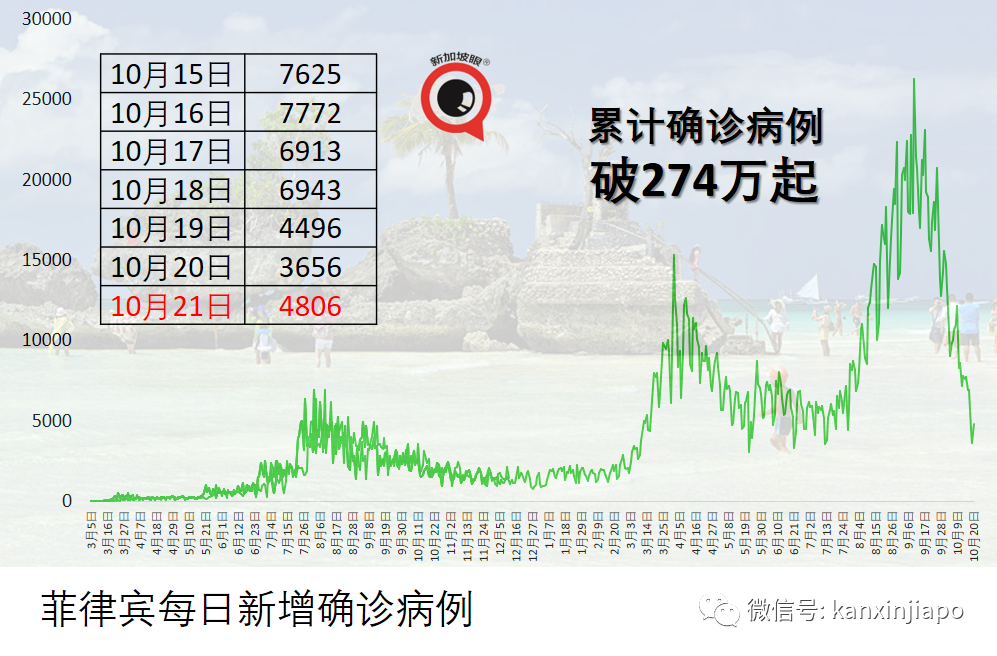 泰国开放新中英美以色列等接种旅客入境免隔离