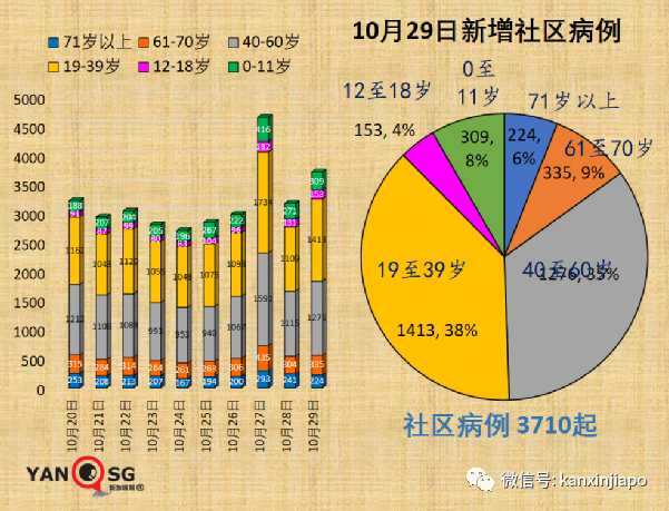 继放开年长者活动后，新加坡宣布逐步重启中学生校园活动