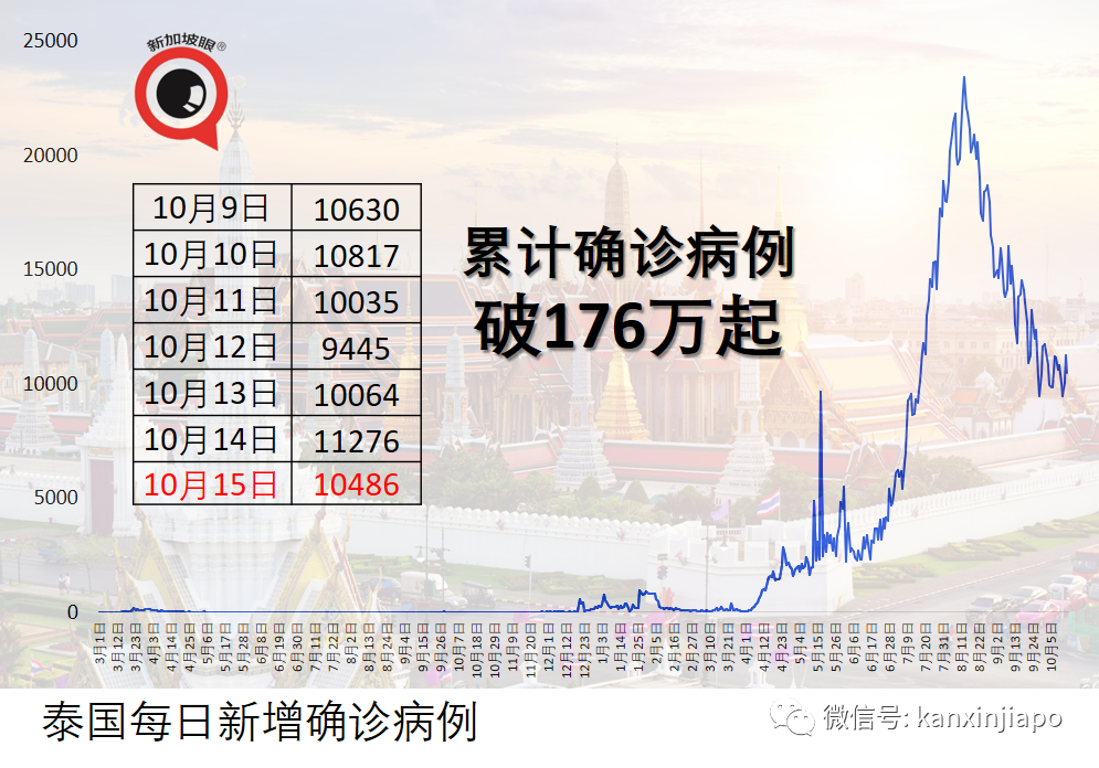 马来西亚考虑开放边境，完成疫苗接种者入境有望免隔离