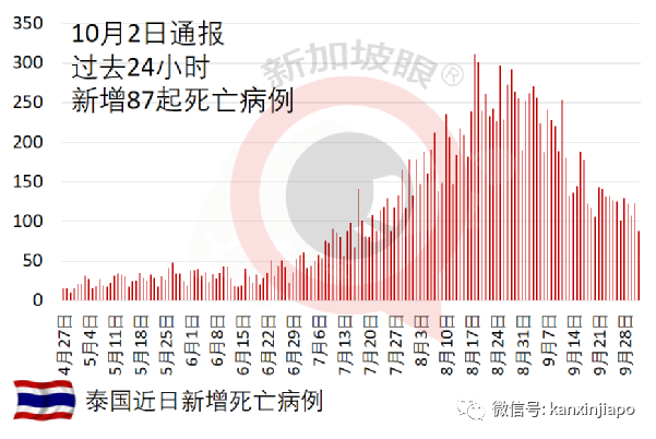 拒絕十萬個出入境請求後,這個國家終于准備解除邊境管制
