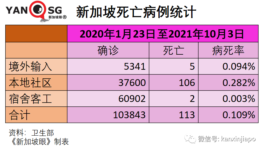 今增2475 | 鍾南山：中國依然嚴控，是因爲疫苗接種率尚未達到八成；新西蘭宣布放棄清零