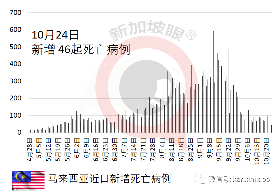 新马跨境游即将重启？两国卫生部长会面商讨