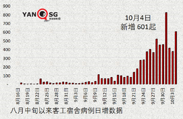 接種5個月後,輝瑞疫苗對德爾塔病毒抵抗力下降近半