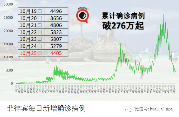 “东南亚是全球防疫措施最严格的地区之一”；疫情拐点已至？