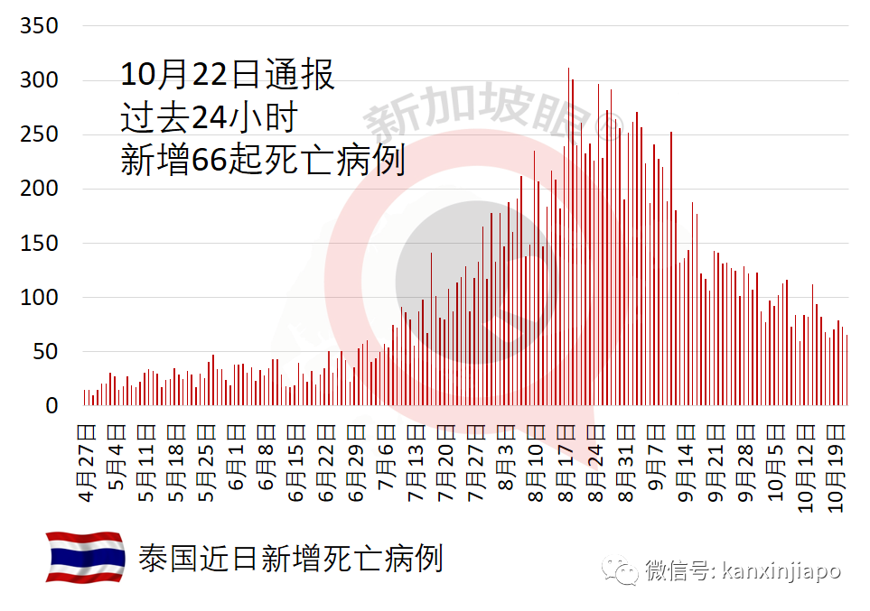 泰国开放新中英美以色列等接种旅客入境免隔离