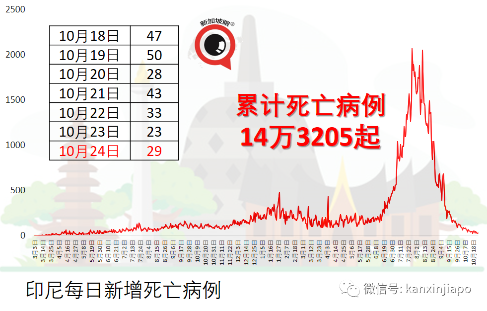 新马跨境游即将重启？两国卫生部长会面商讨