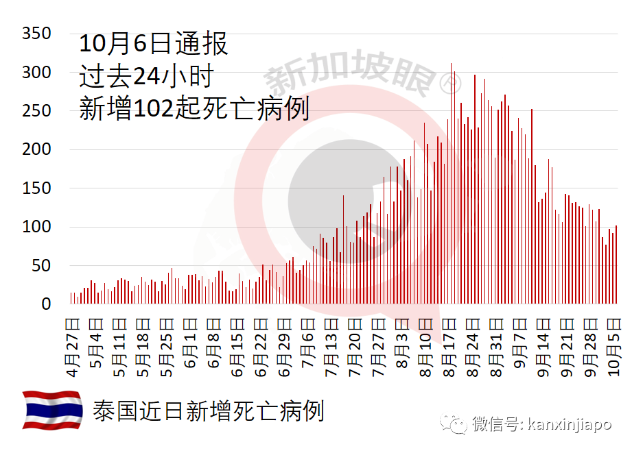 年轻病患浓痰卡喉咙进ICU，医生：冠病不是普通感冒