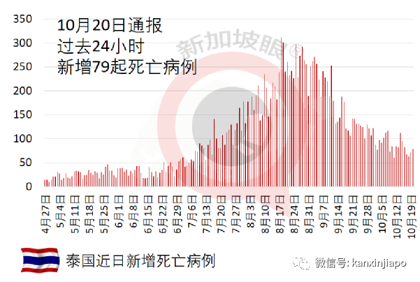 马国公务员必须打疫苗！否则可能丢饭碗