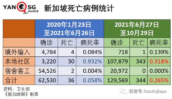 继放开年长者活动后，新加坡宣布逐步重启中学生校园活动