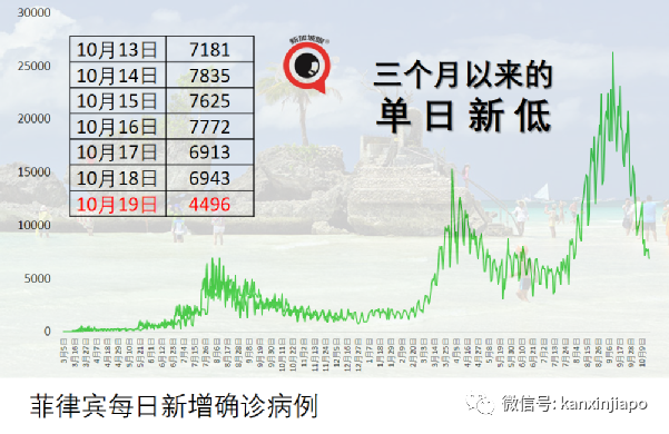 马国公务员必须打疫苗！否则可能丢饭碗