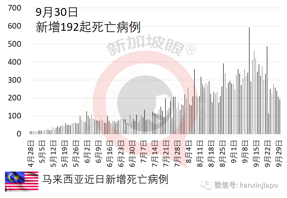 马来西亚批准12岁至17岁青少年接种科兴疫苗