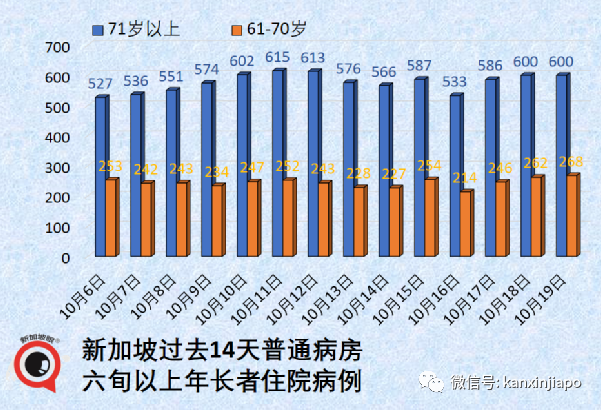 新加坡首次延長限制期,爲防醫療系統崩潰 ;嚴控!沒打完疫苗,不准堂食和進商場
