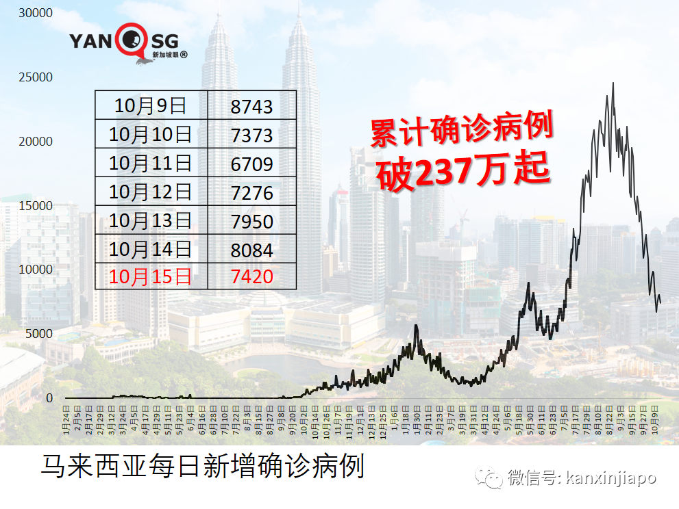马来西亚考虑开放边境，完成疫苗接种者入境有望免隔离