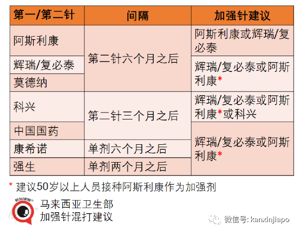 一组数据告诉你，哪种加强针最适合你