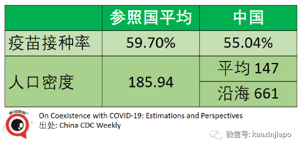 中疾控：若用美国那套中国可能日增63万，对待开放必须慎重