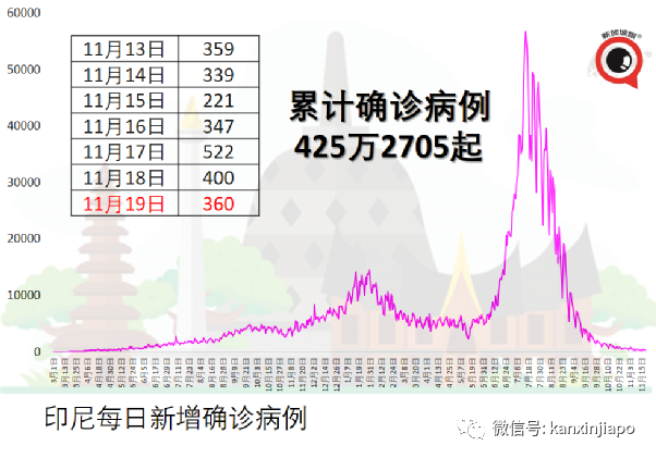 泰国为2022年订购至少9000万剂疫苗，没有科兴、国药