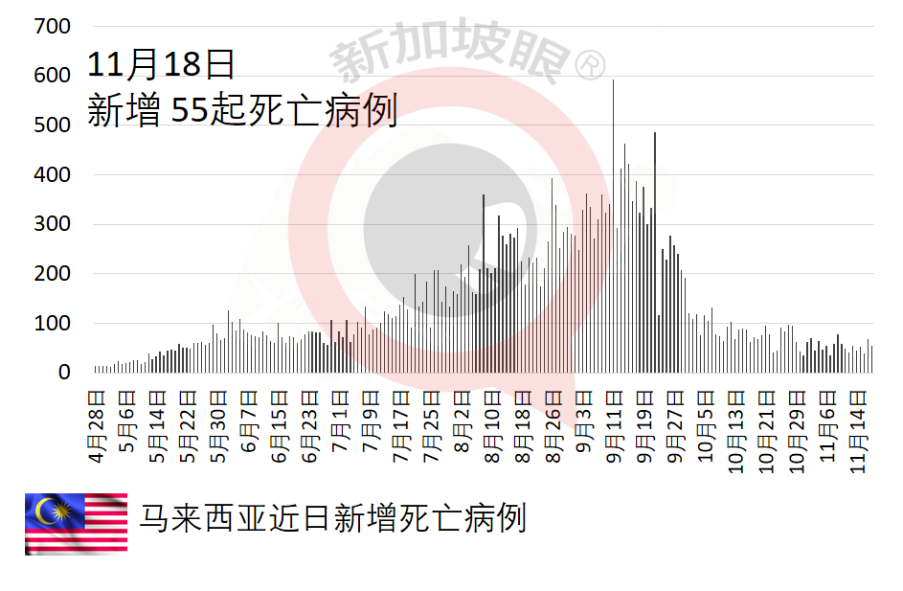 新馬入境免隔離計劃細節敲定!往返兩地規則大不相同