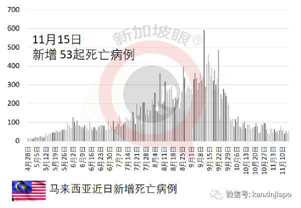 爲應對潛在冠病病例激增,馬來西亞衛生部提前進行醫療演習