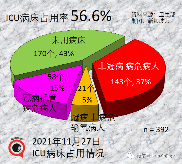 今增747，近两月最低 | 凶猛新病毒11国已中招，南非抵荷兰航班检测出13人！李显龙表态密切关注新加坡随时可能收紧