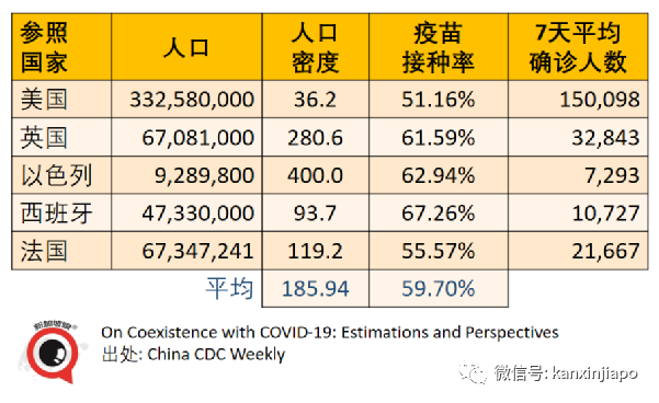 中疾控：若用美国那套中国可能日增63万，对待开放必须慎重