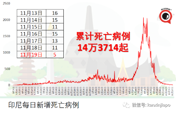 泰国为2022年订购至少9000万剂疫苗，没有科兴、国药