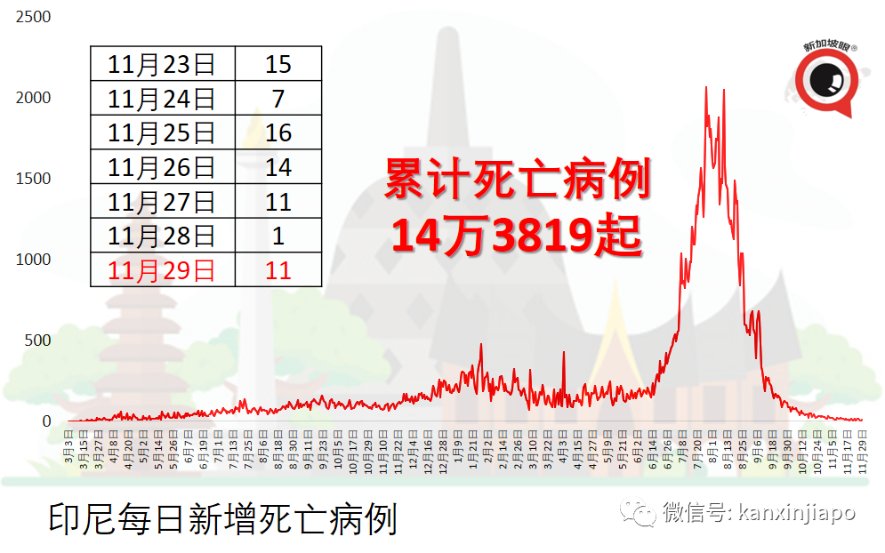 印度对中国、新加坡等12国家与地区提出严格入境检疫要求