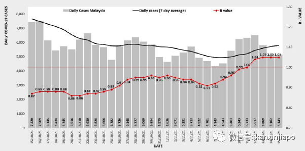 爲應對潛在冠病病例激增,馬來西亞衛生部提前進行醫療演習