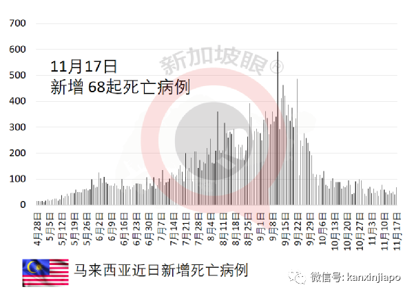 马来西亚专家建议学新加坡，不愿接种疫苗的，自付医疗费！