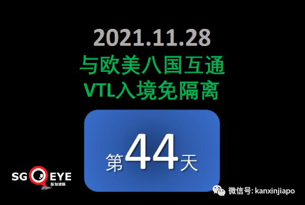 今增747,近两月最低 | 凶猛新病毒11国已中招,南非抵荷兰航班检测出13人!李显龙表态密切关注新加坡随时可能收紧