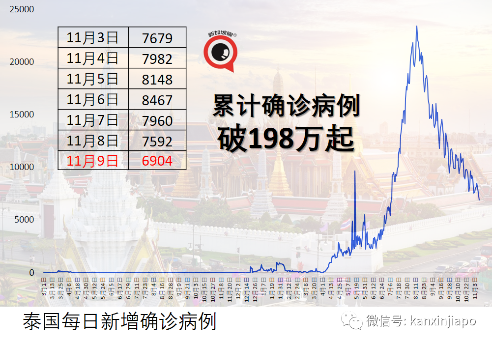 原定明天绞刑，马国贩毒男子确诊冠病得以“续命”