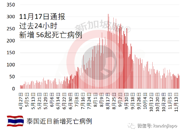 印度继续开放边境，99个国家旅客入境免隔离