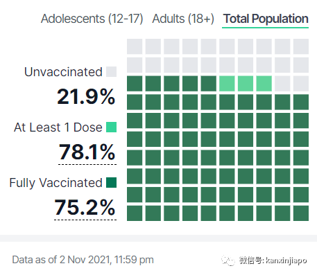 馬國監獄過去一年多超4萬名囚犯確診;一對夫妻感染後仍歡天喜地!
