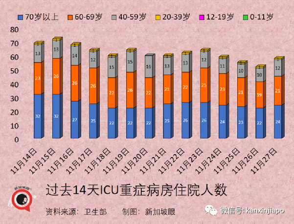 今增747，近两月最低 | 凶猛新病毒11国已中招，南非抵荷兰航班检测出13人！李显龙表态密切关注新加坡随时可能收紧