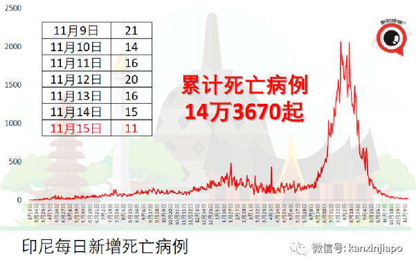 爲應對潛在冠病病例激增,馬來西亞衛生部提前進行醫療演習