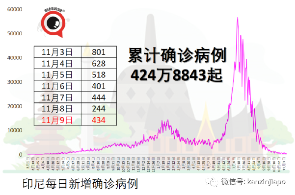 疫情下马国贪污和滥用职权并未改善，一半是国家公务员