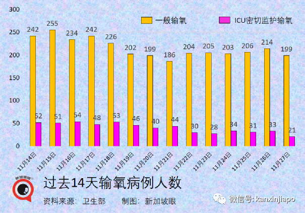 今增747，近两月最低 | 凶猛新病毒11国已中招，南非抵荷兰航班检测出13人！李显龙表态密切关注新加坡随时可能收紧