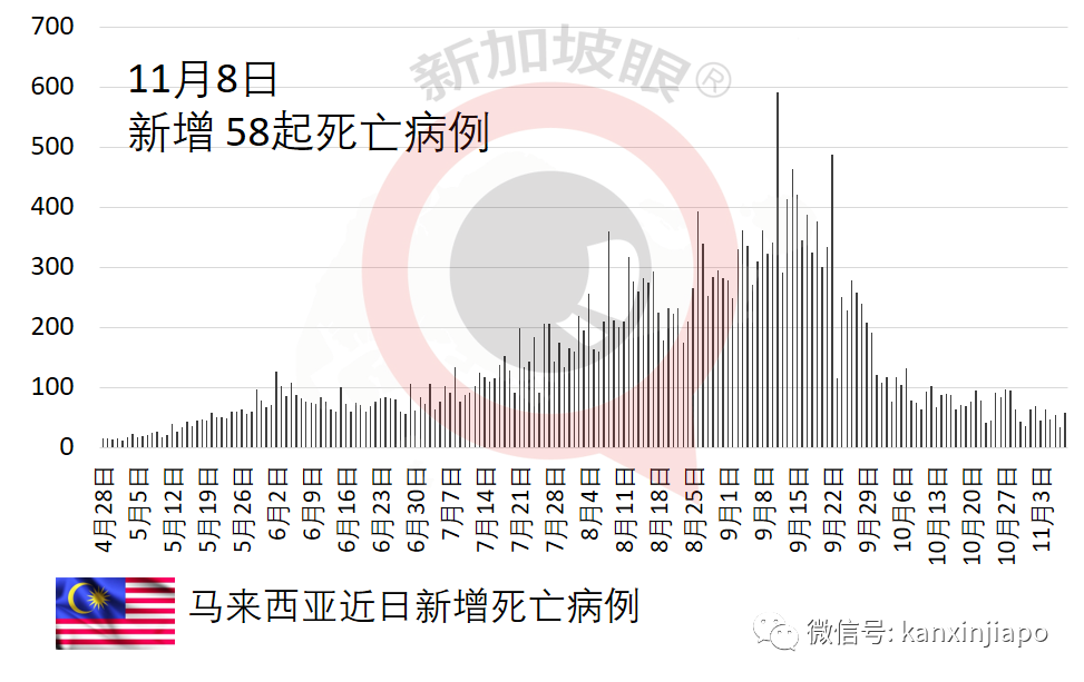 原定明天绞刑，马国贩毒男子确诊冠病得以“续命”