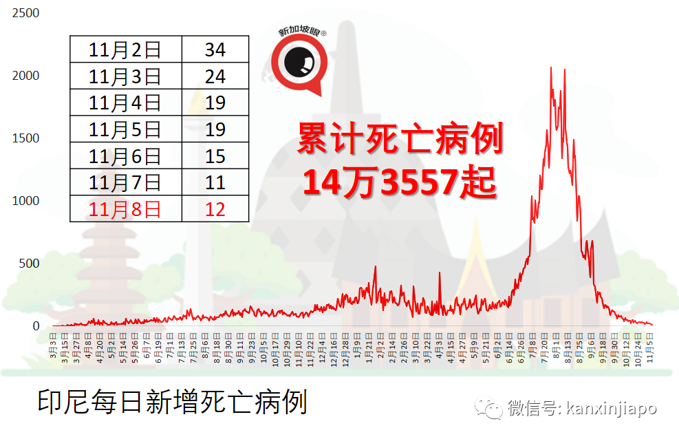 原定明天绞刑，马国贩毒男子确诊冠病得以“续命”