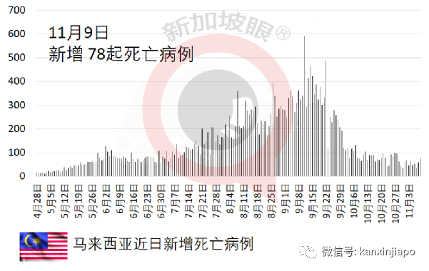 疫情下马国贪污和滥用职权并未改善，一半是国家公务员