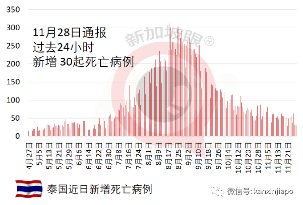 以色列实施“全球最严封锁令”；南非强烈批评各国旅行禁令