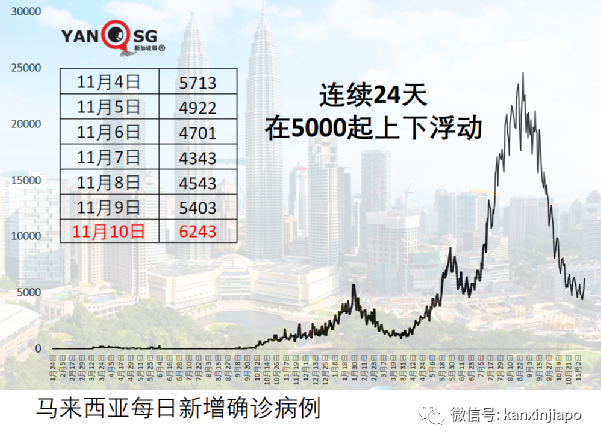 疫情下马国贪污和滥用职权并未改善，一半是国家公务员