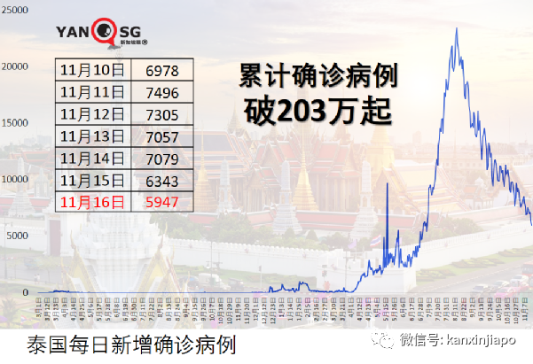 爲應對潛在冠病病例激增,馬來西亞衛生部提前進行醫療演習