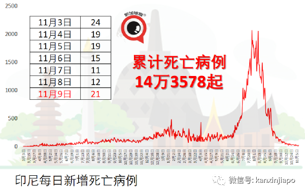疫情下马国贪污和滥用职权并未改善，一半是国家公务员