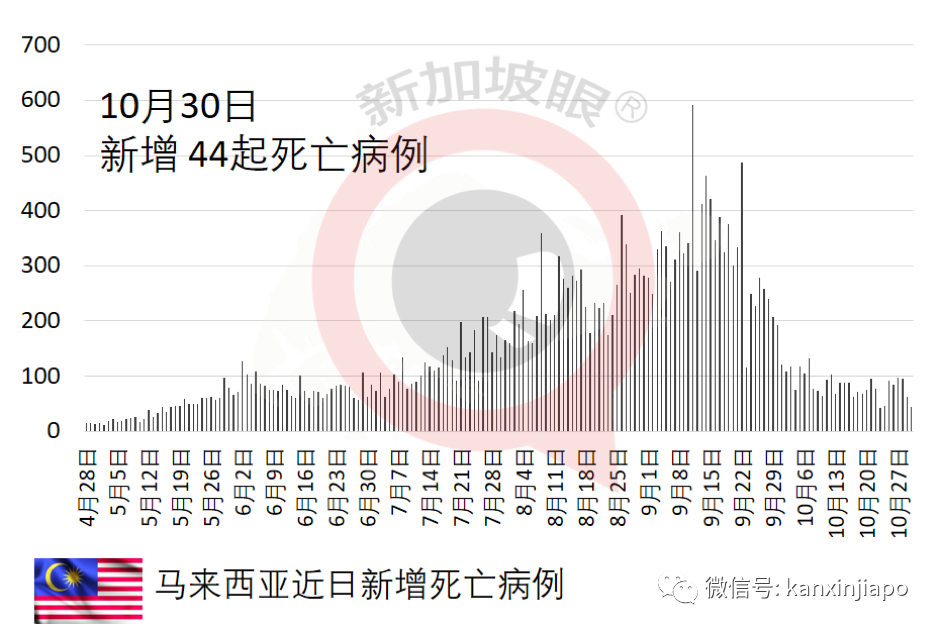 15歲少年接種第二劑疫苗後于次日離世,原因正在調查